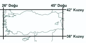Türkiye'nin coğrafi konumu