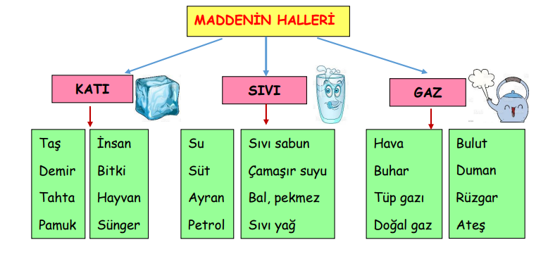 Maddenin Halleri